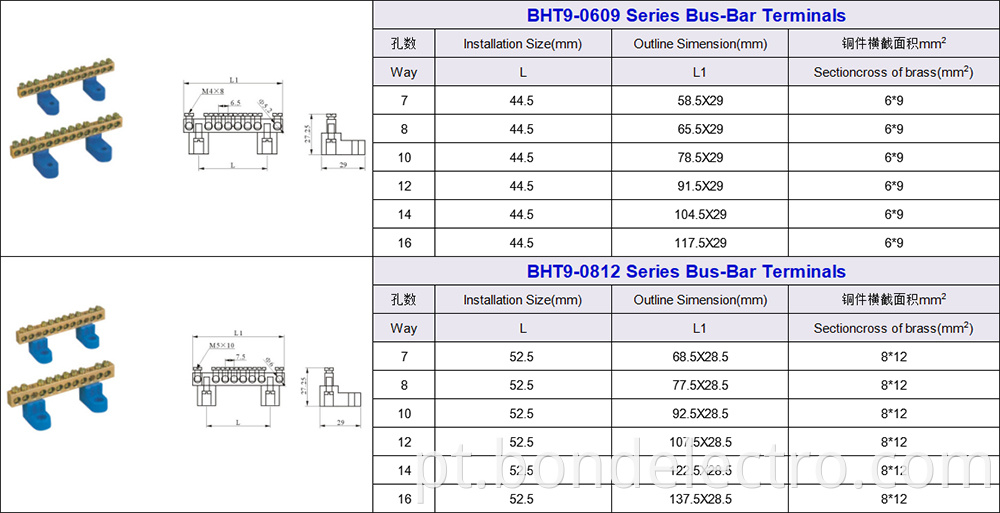 Parameter of Bus-Bar Terminal